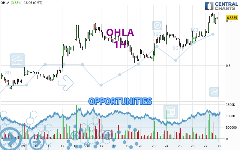 OHLA - 1 Std.