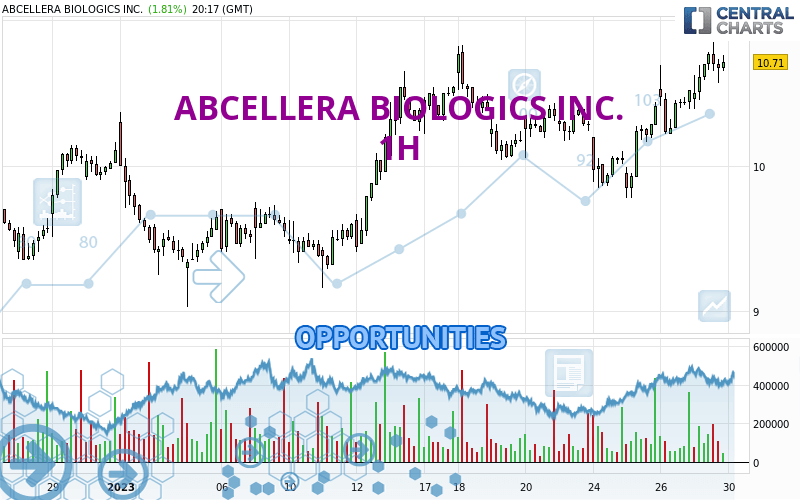 ABCELLERA BIOLOGICS INC. - 1 Std.