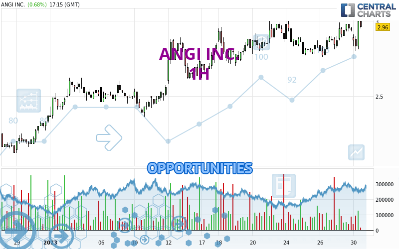 ANGI INC. - 1 Std.