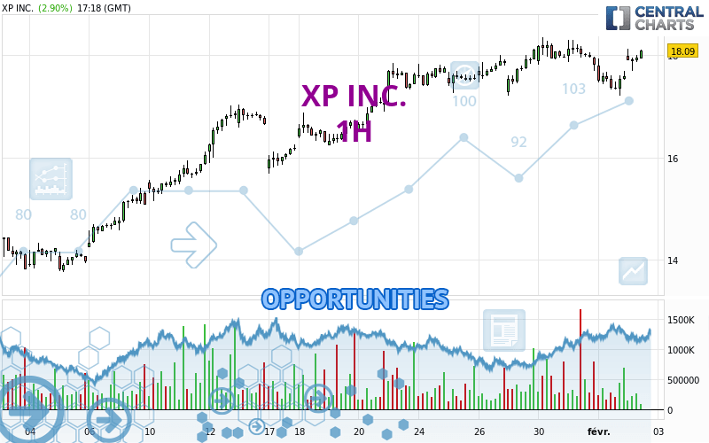 XP INC. - 1H