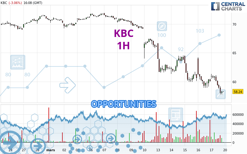 KBC - 1H