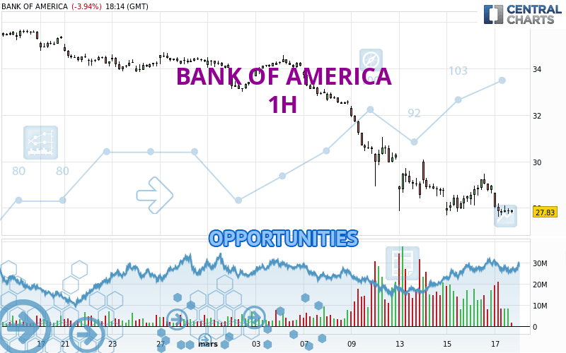 BANK OF AMERICA - 1H