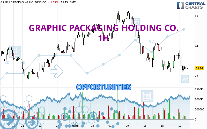 GRAPHIC PACKAGING HOLDING CO. - 1H