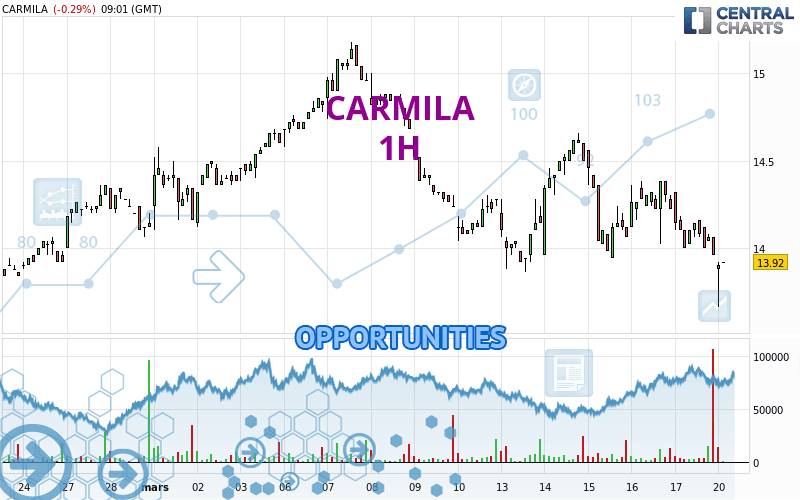 CARMILA - 1H