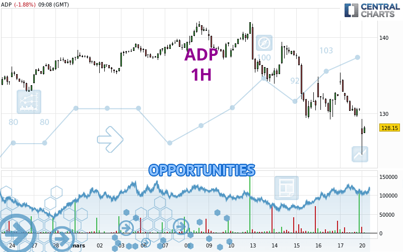 ADP - 1 Std.