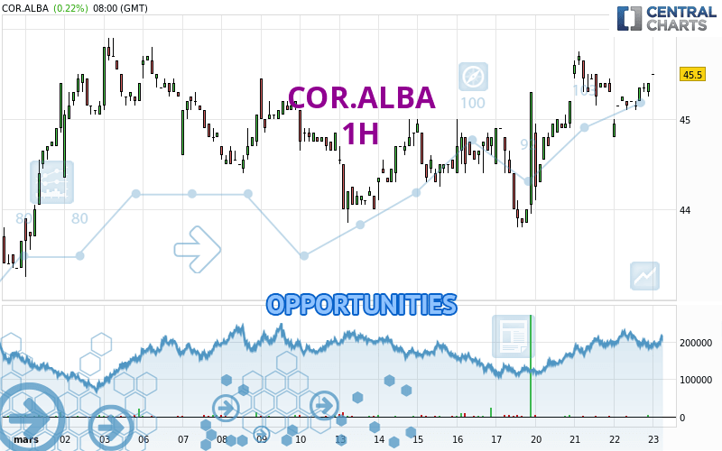 COR.ALBA - 1H