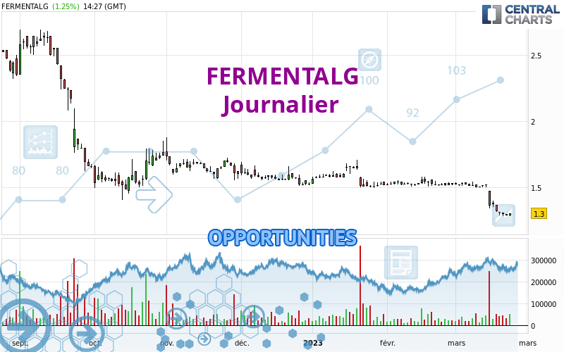 FERMENTALG - Daily
