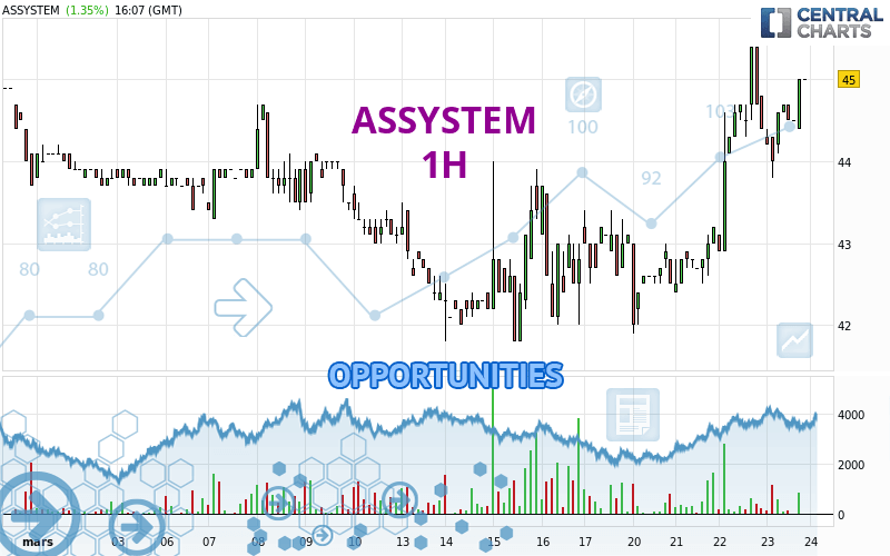 ASSYSTEM - 1H