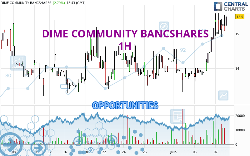 DIME COMMUNITY BANCSHARES - 1H