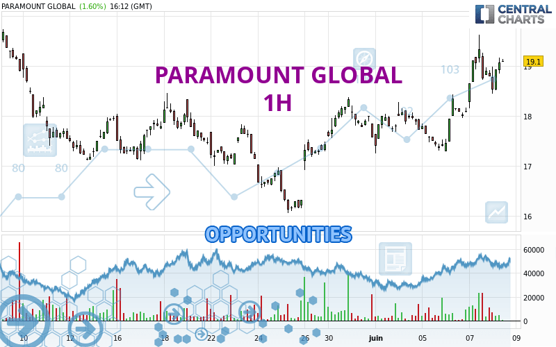 PARAMOUNT GLOBAL - 1 Std.