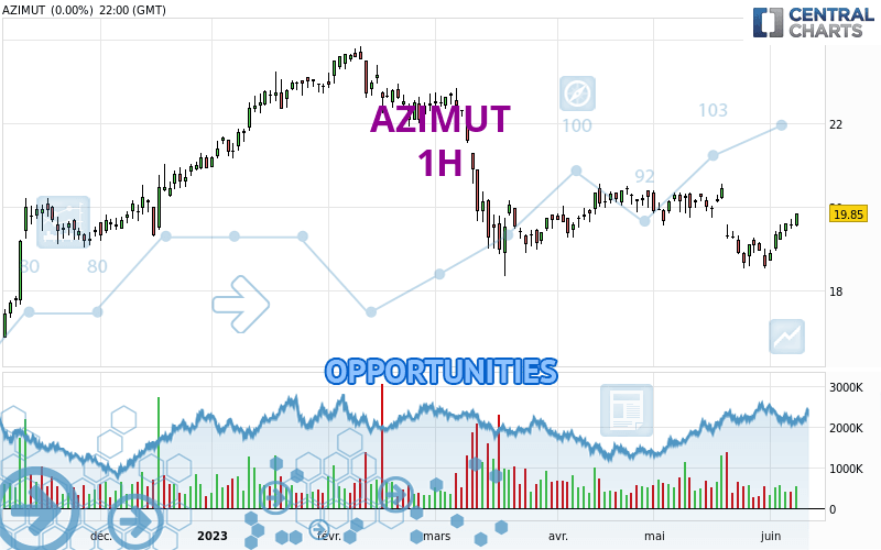 AZIMUT - 1H