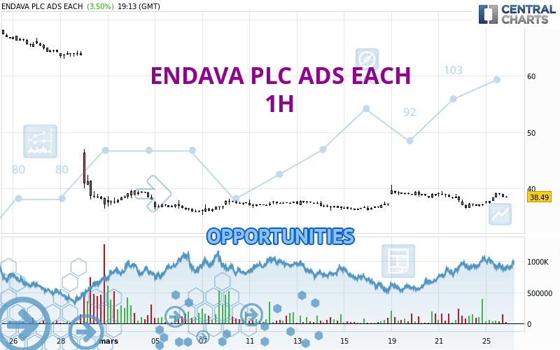 ENDAVA PLC ADS EACH - 1H