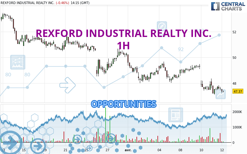 REXFORD INDUSTRIAL REALTY INC. - 1H