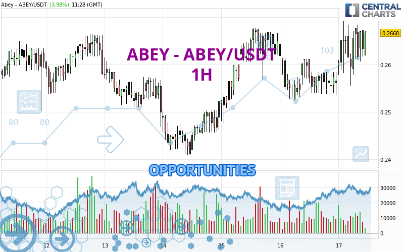ABEY - ABEY/USDT - 1H