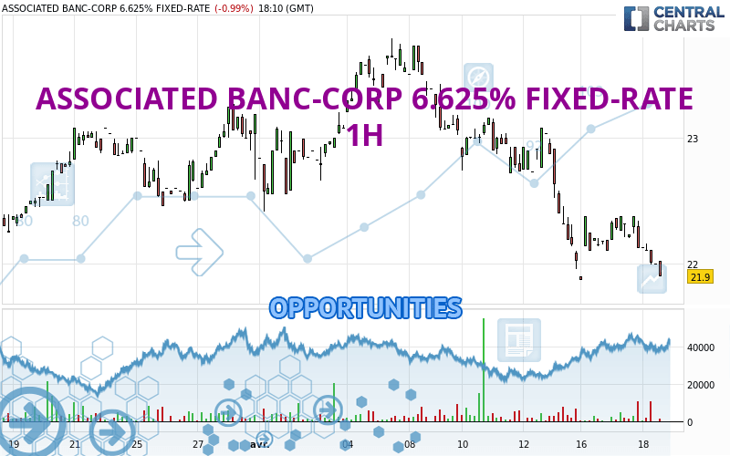 ASSOCIATED BANC-CORP 6.625% FIXED-RATE - 1H