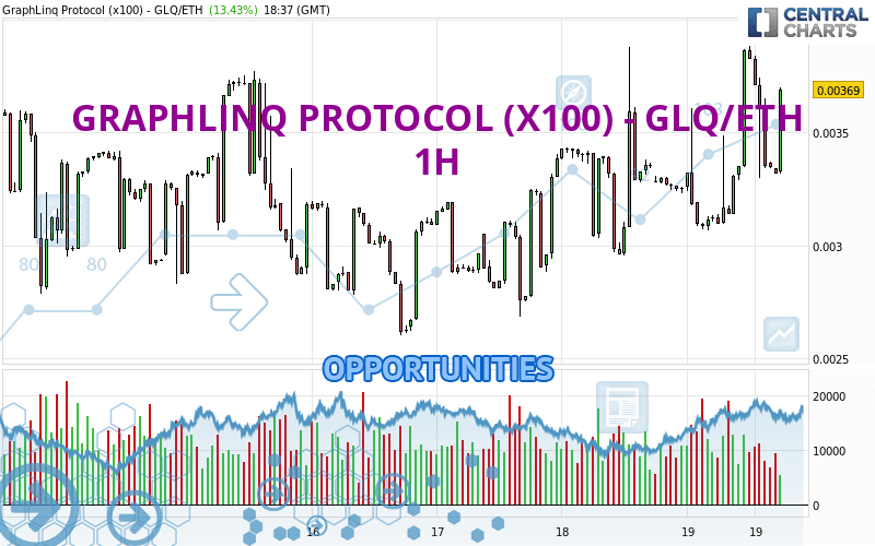 GRAPHLINQ PROTOCOL (X100) - GLQ/ETH - 1H