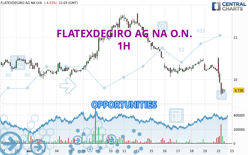 FLATEXDEGIRO AG NA O.N. - 1H
