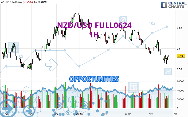 NZD/USD FULL0624 - 1 Std.
