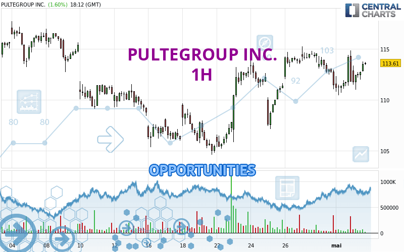 PULTEGROUP INC. - 1H