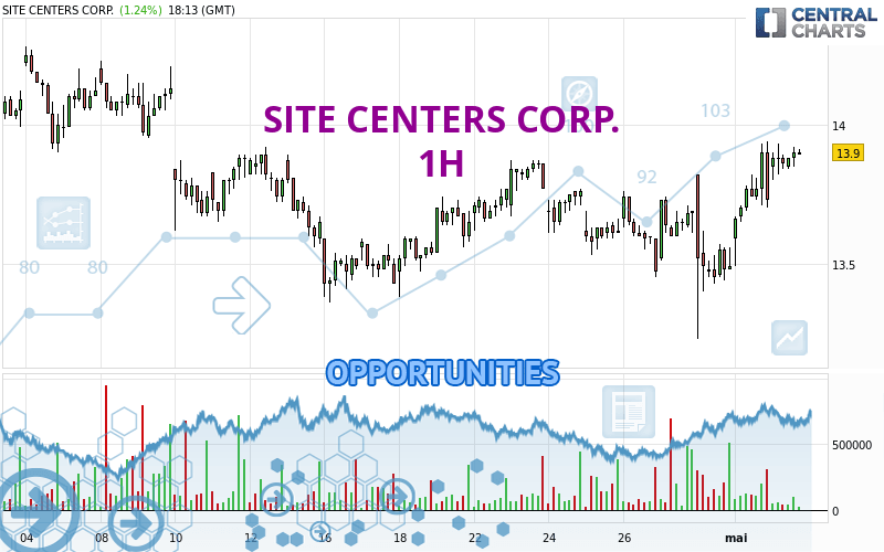 SITE CENTERS CORP. - 1H