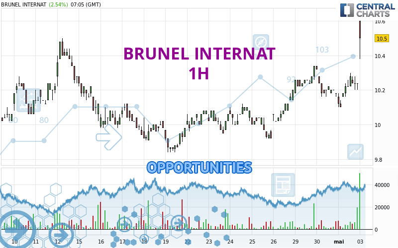 BRUNEL INTERNAT - 1H