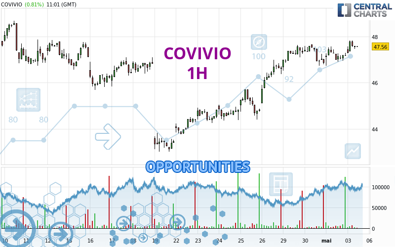 COVIVIO - 1H