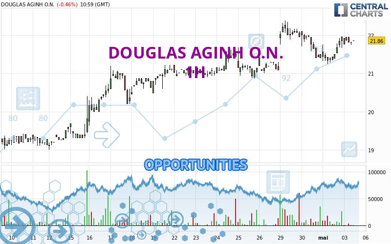 DOUGLAS AGINH O.N. - 1H