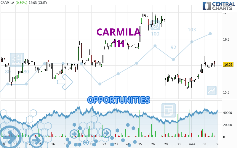 CARMILA - 1H
