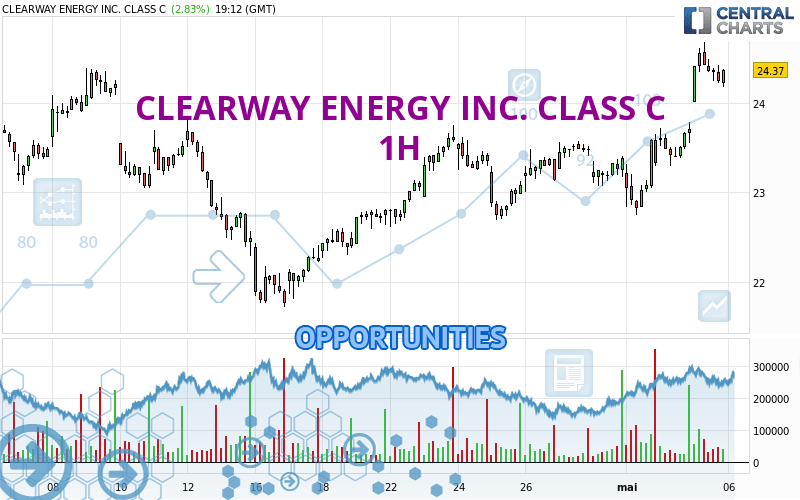 CLEARWAY ENERGY INC. CLASS C - 1H