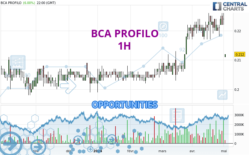 BCA PROFILO - 1H