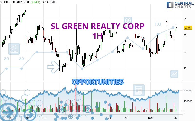 SL GREEN REALTY CORP - 1H
