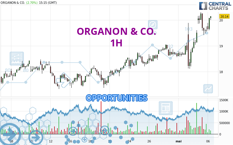 ORGANON & CO. - 1H