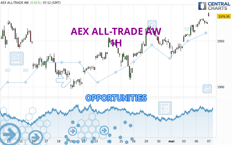AEX ALL-TRADE AW - 1 Std.