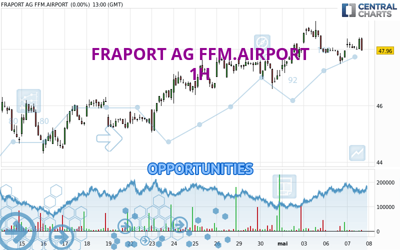 FRAPORT AG FFM.AIRPORT - 1H