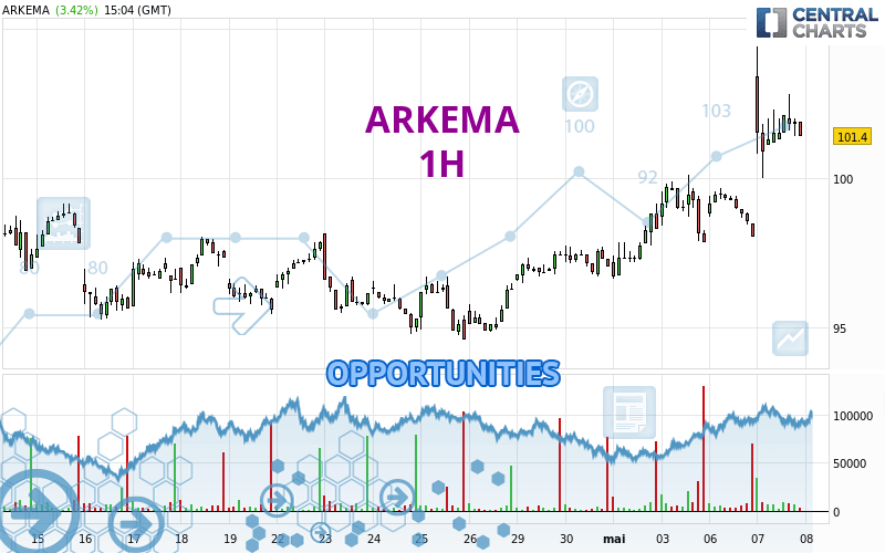 ARKEMA - 1H