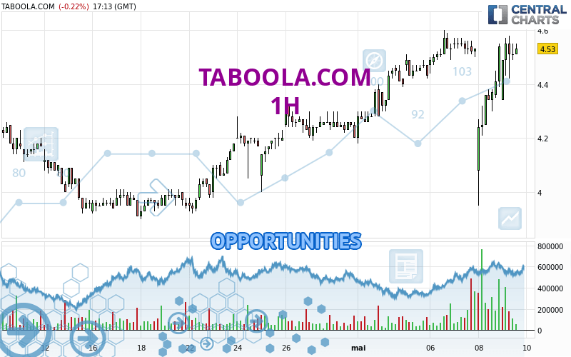 TABOOLA.COM - 1H