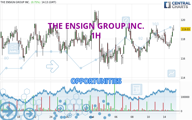 THE ENSIGN GROUP INC. - 1H
