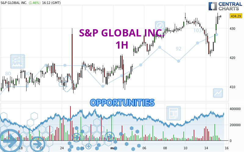 S&P GLOBAL INC. - 1H