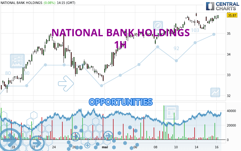 NATIONAL BANK HOLDINGS - 1H