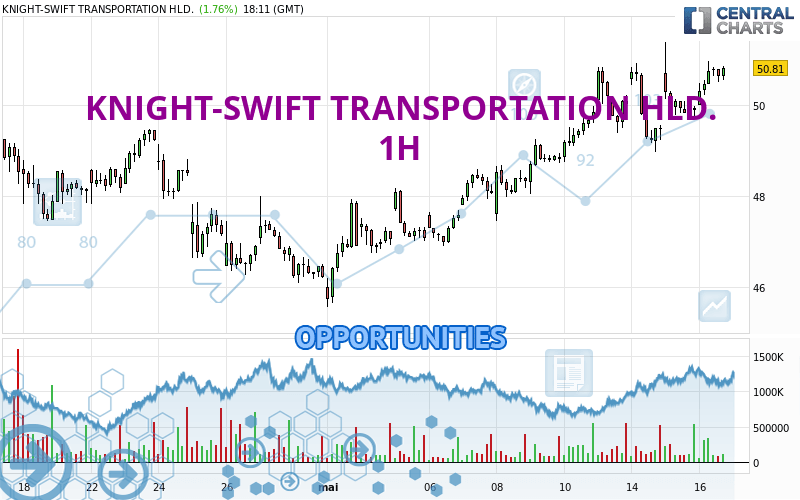 KNIGHT-SWIFT TRANSPORTATION HLD. - 1 uur