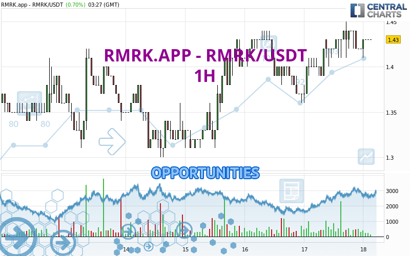 RMRK.APP - RMRK/USDT - 1H