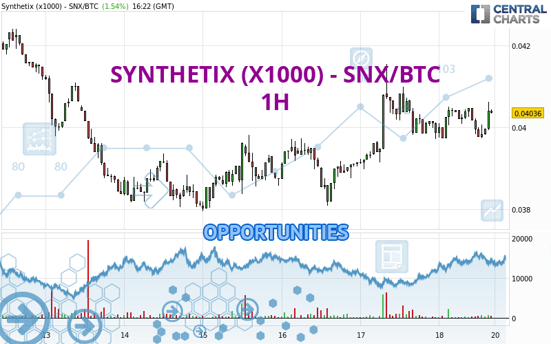 SYNTHETIX (X1000) - SNX/BTC - 1 Std.