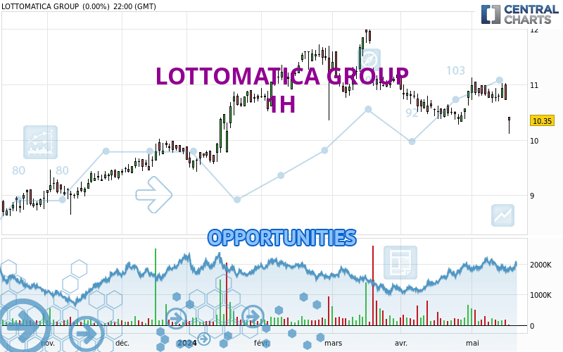 LOTTOMATICA GROUP - 1H