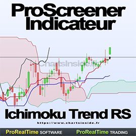 Pack ProScreener & Indicateur Ichimoku Trend RS