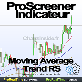 Pack ProScreener & Indicateur Moving Average Trend RS