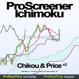 ProScreener Ichimoku Chikou & Price v2