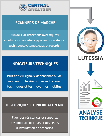 Génération d'un analyse technique par l'intelligence artificielle