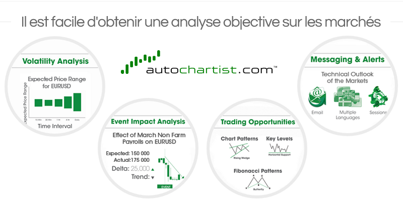 logiciel autochartist