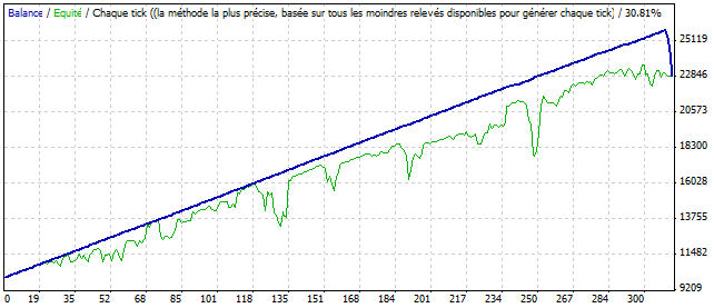 martingale trading backtest