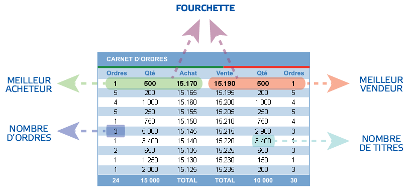 carnet ordres